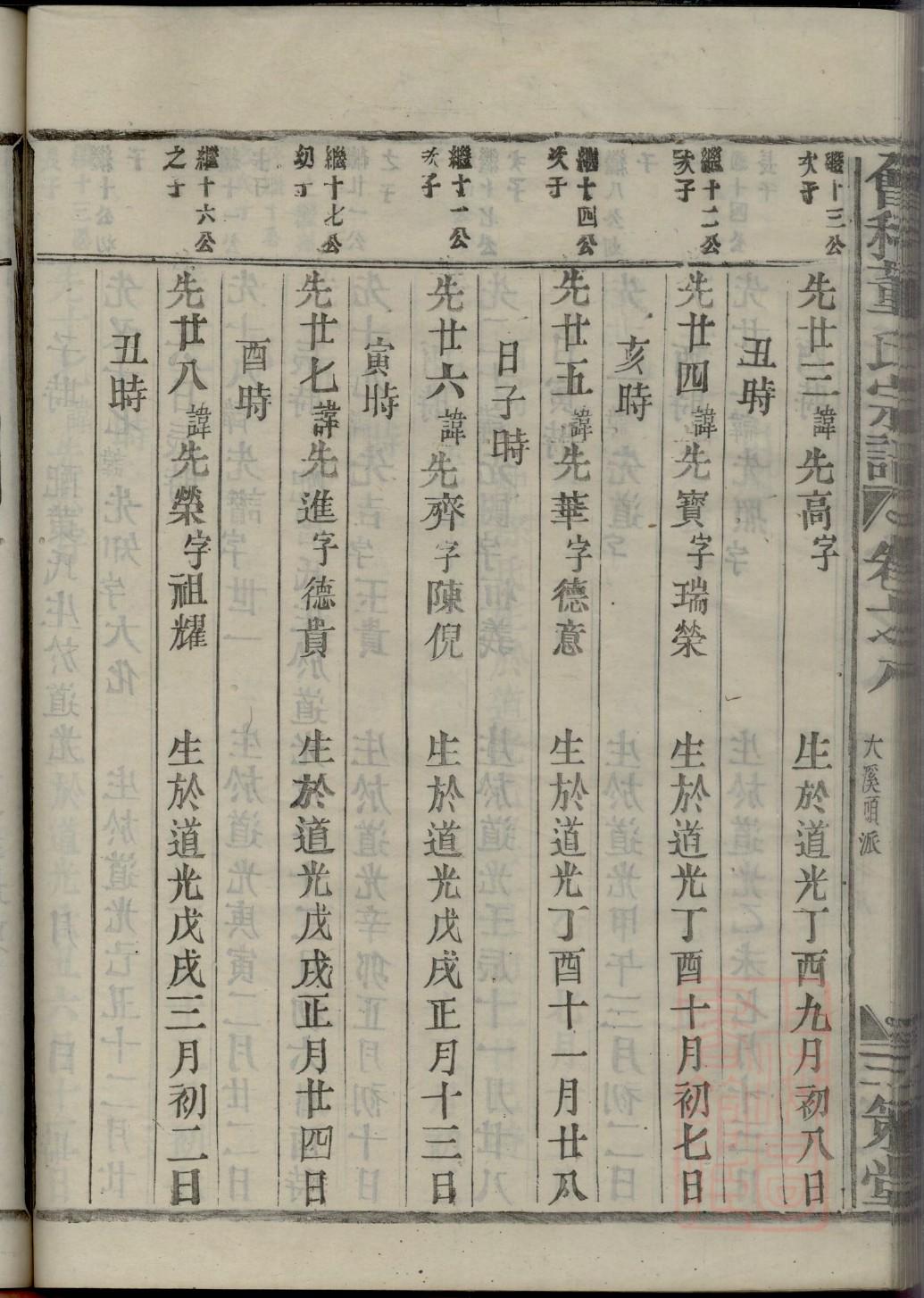 何氏家谱全部字辈排名