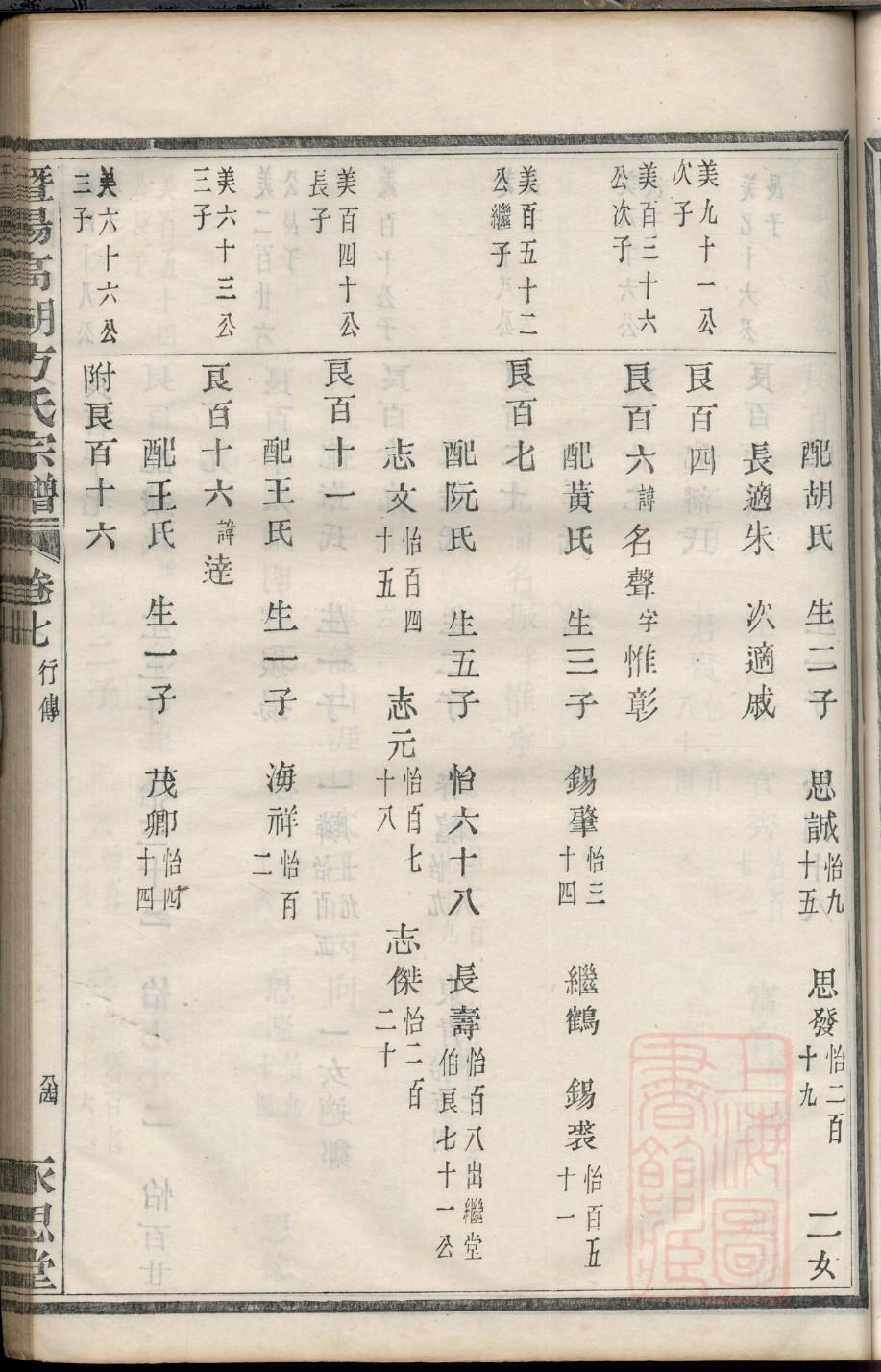 合氏族谱108字辈