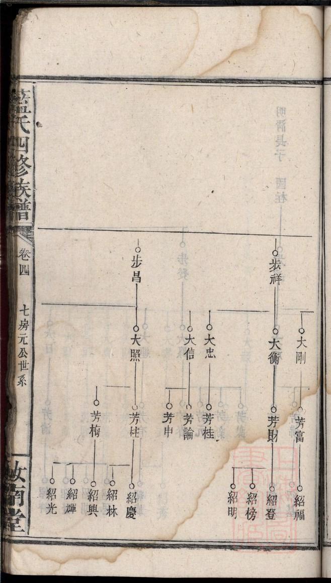 湖南永兴王氏家谱