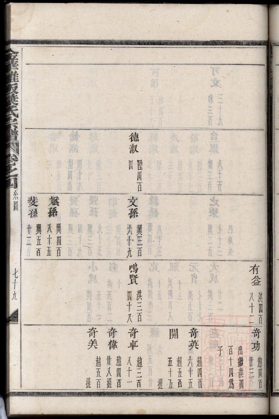 许姓家谱