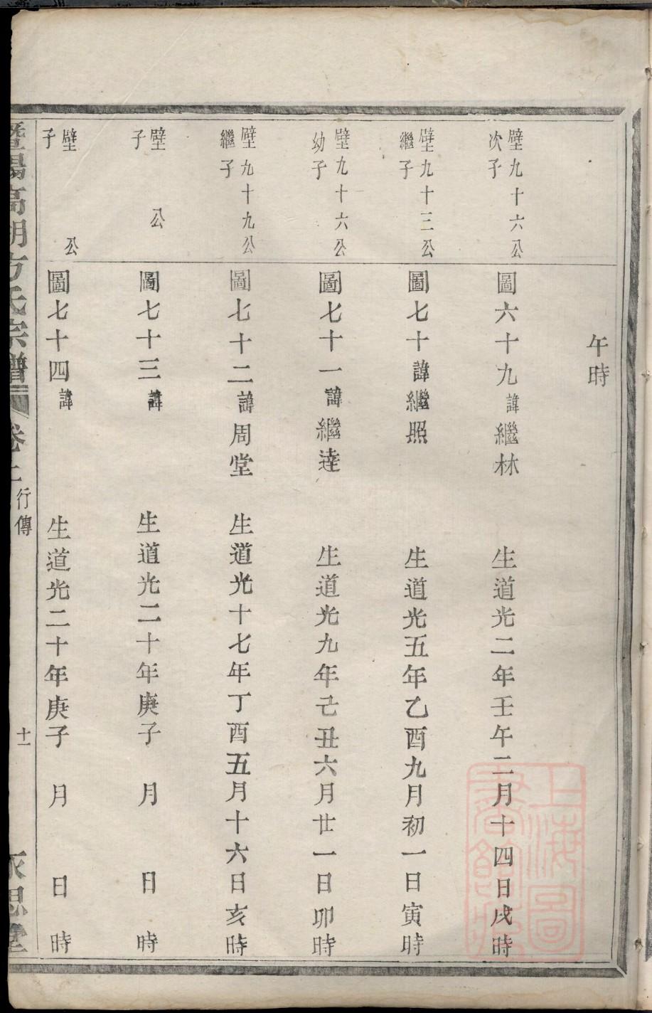 山东永平府李姓家谱
