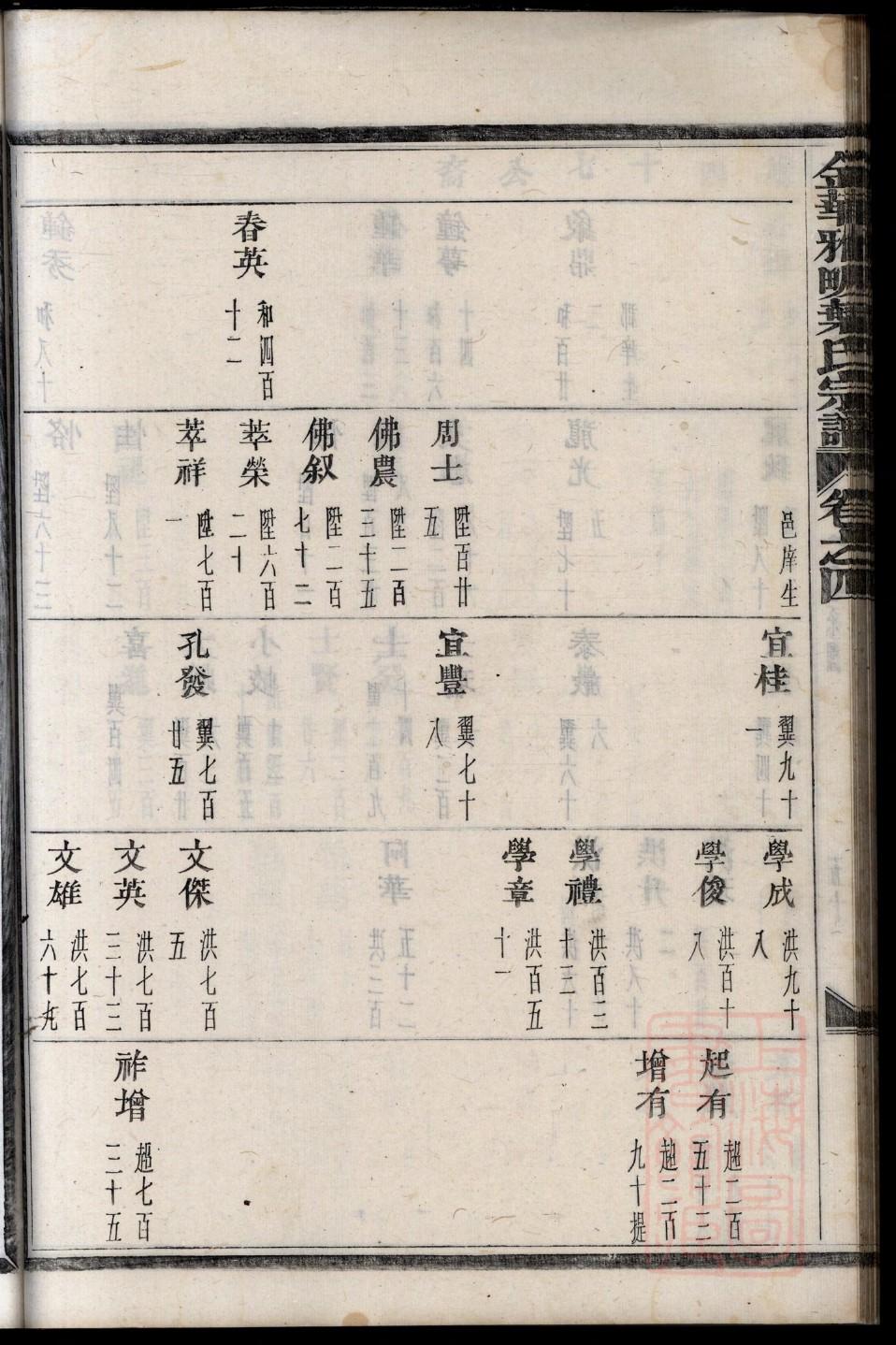江西馀姓族谱