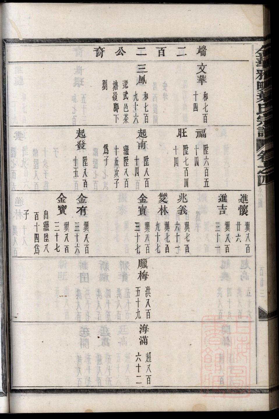 业氏辈分排列顺序
