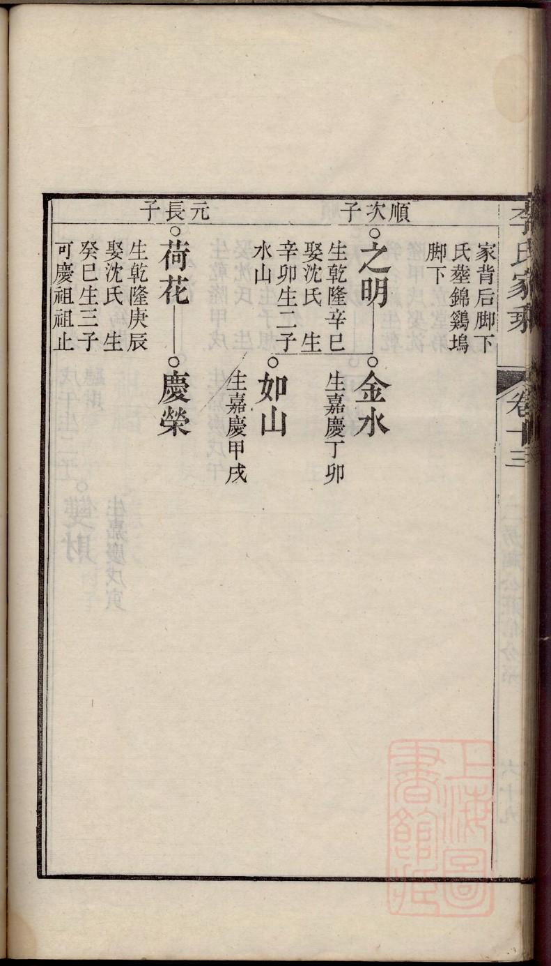 商氏族谱序言范文