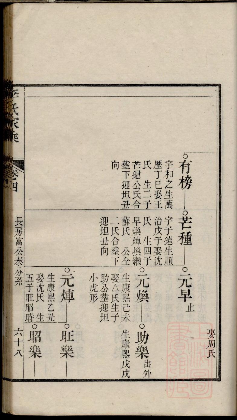 帅氏辈分表
