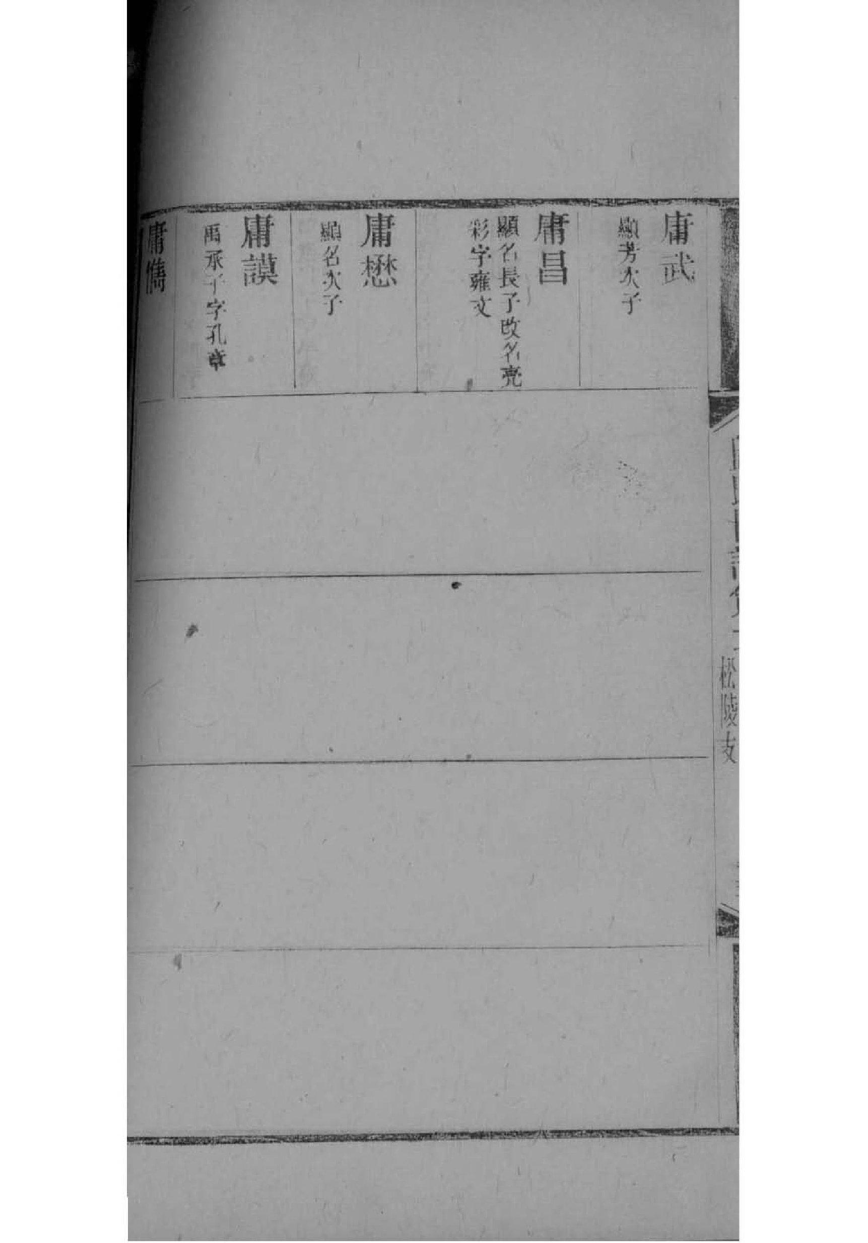孔家的家谱