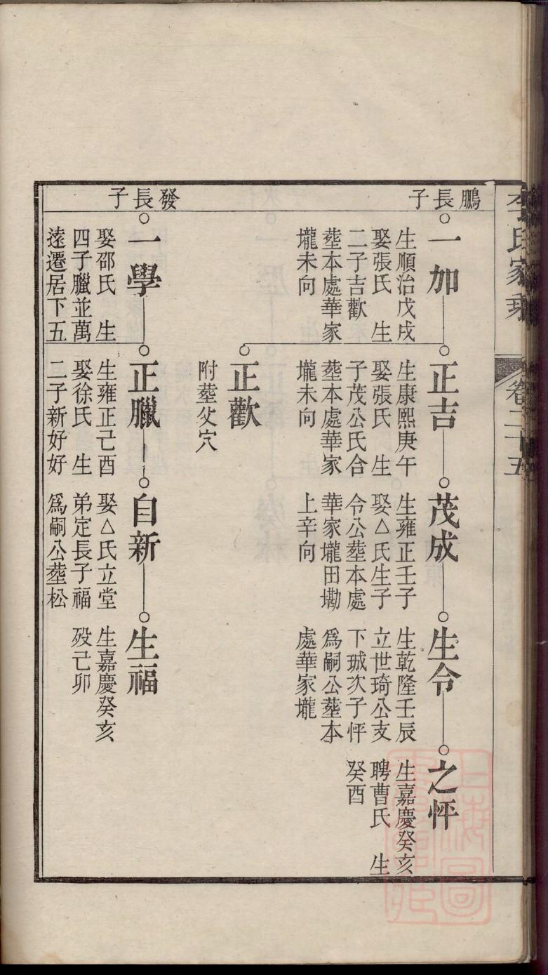男孩起名不按家谱