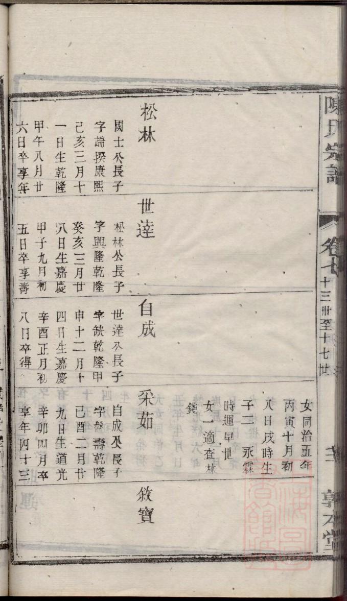 从姓家谱全部辈分大全