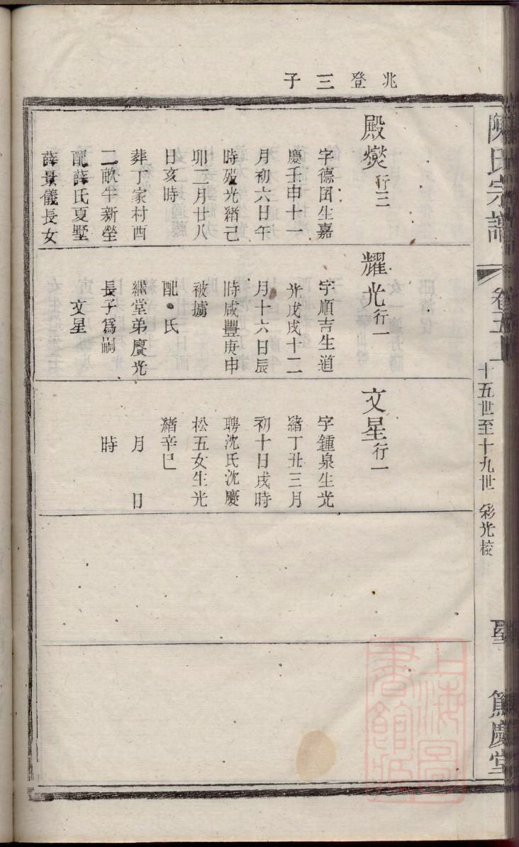 翁氏家谱排行