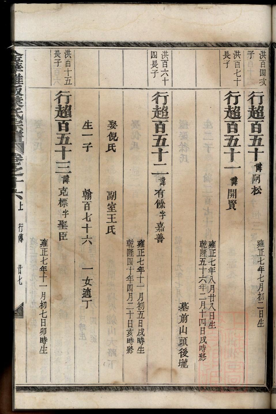 张店区家谱续修