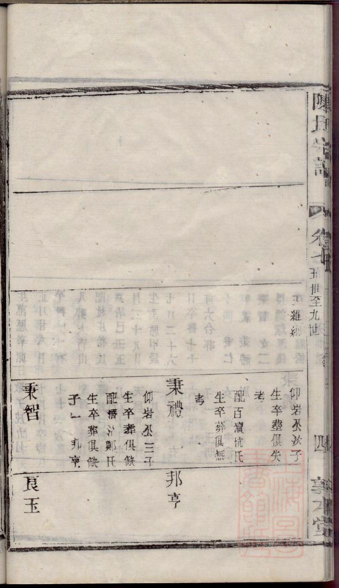 向氏族谱湖南省