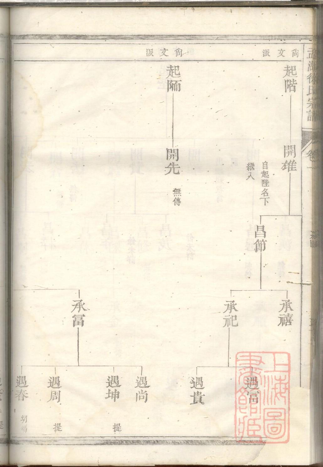 家谱格式样本图家谱范本