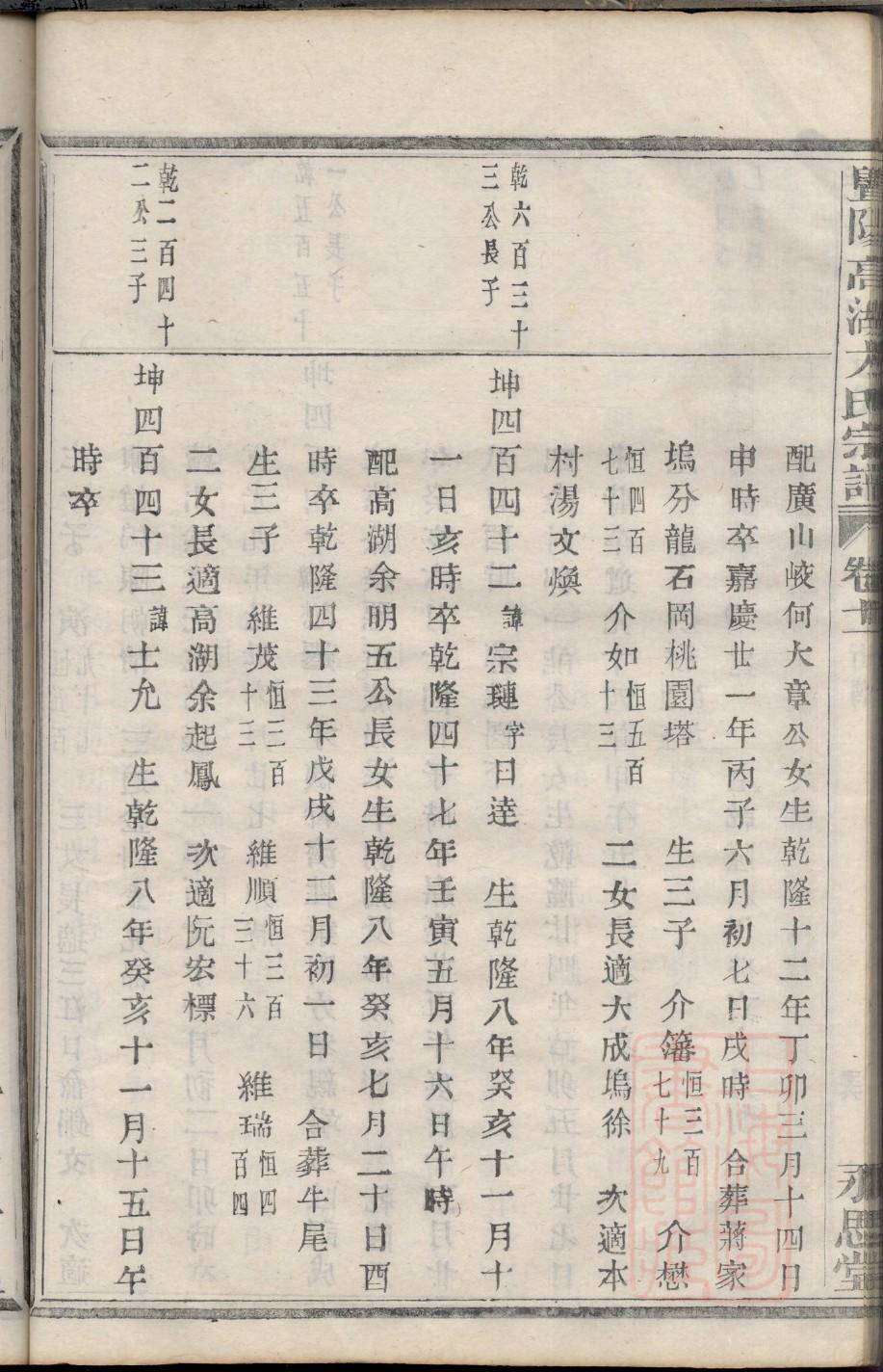 侯氏家谱侯姓家谱
