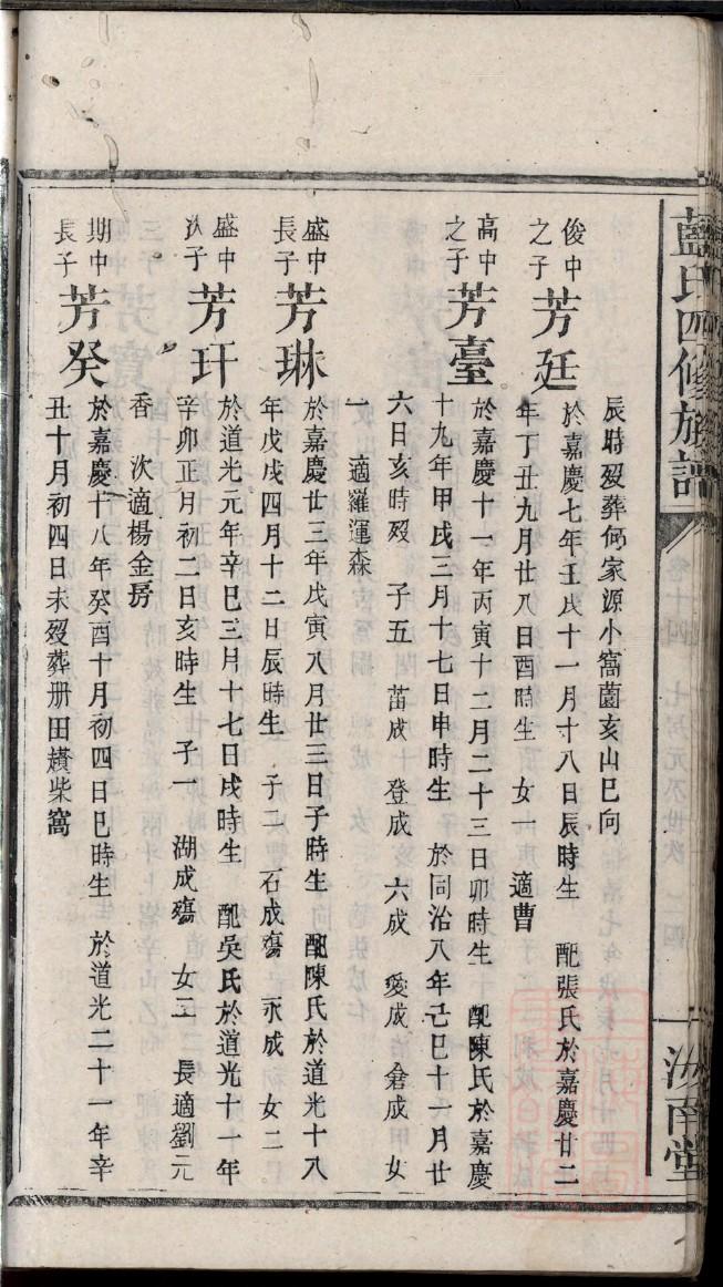 山东济南王氏家谱