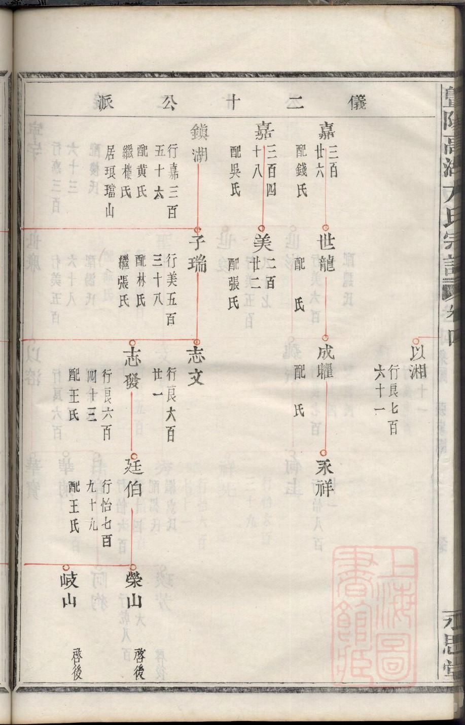 杨氏家谱7个字辈