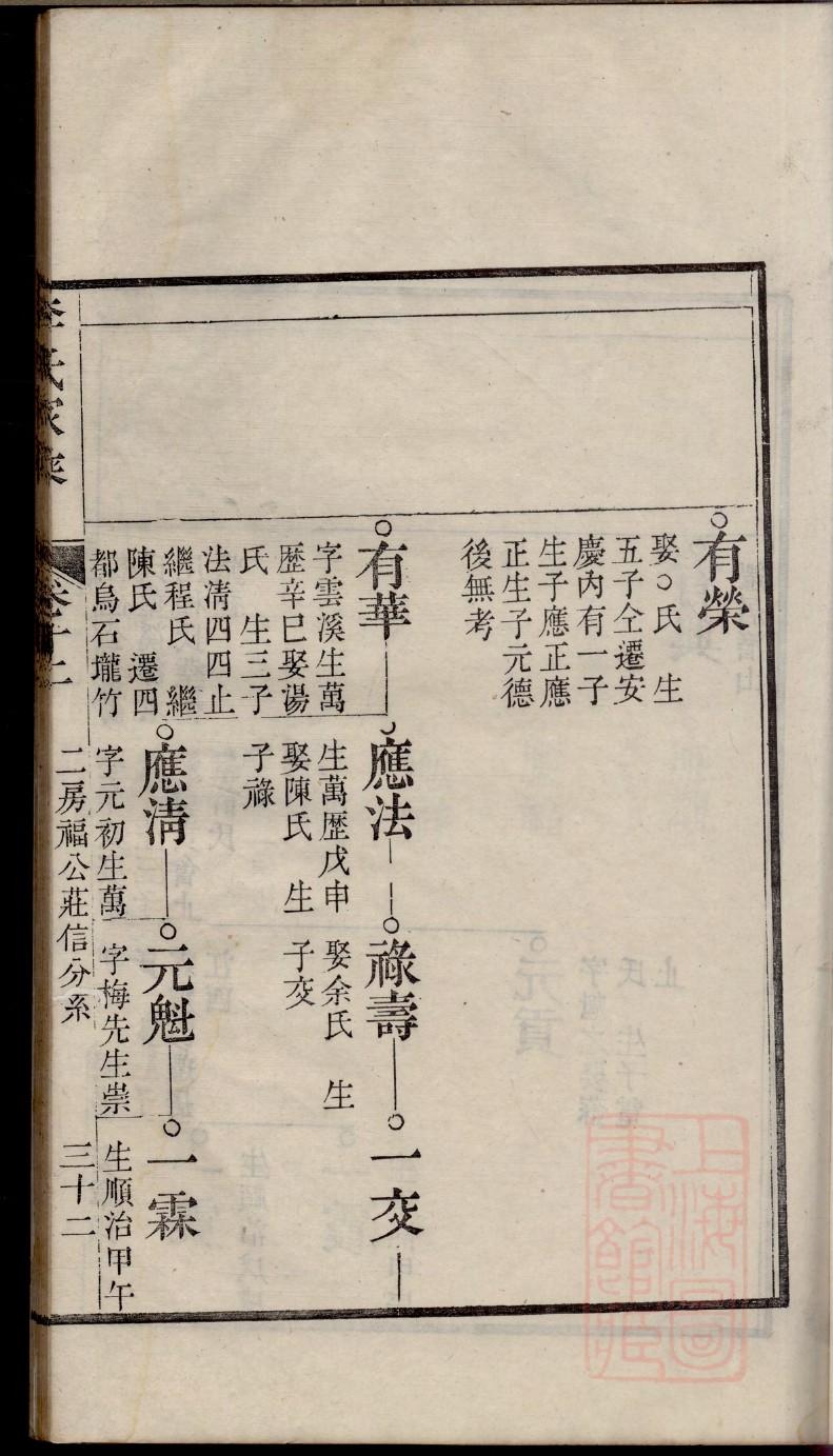 军氏辈分排列顺序