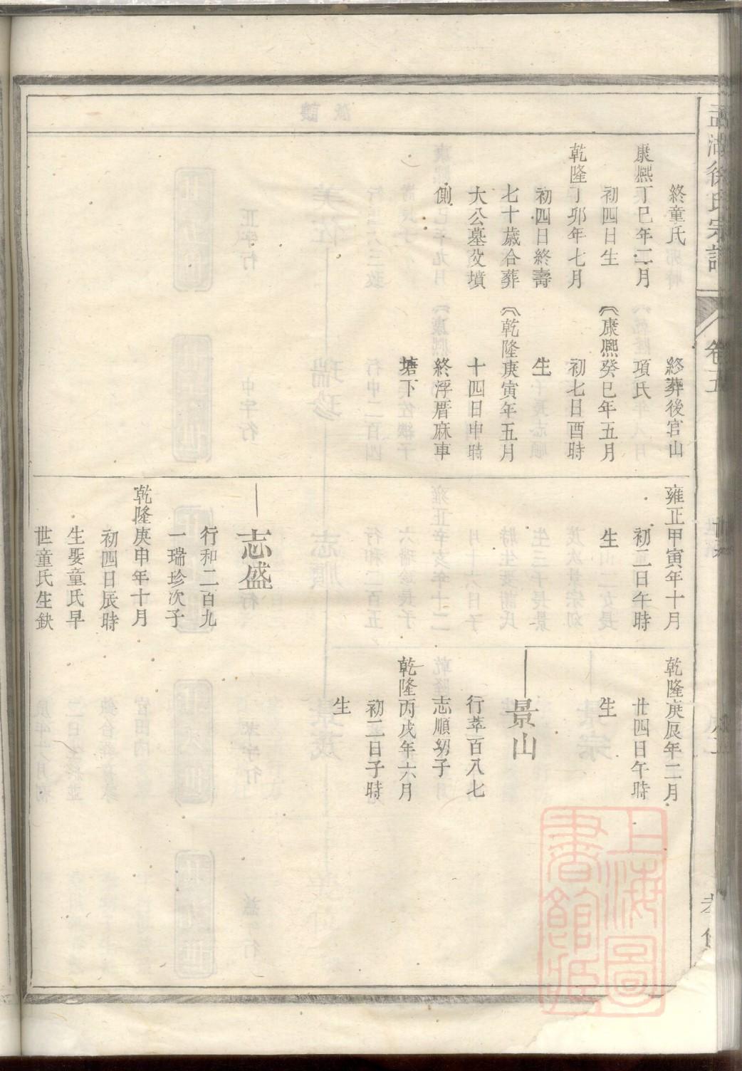 寿县枸杞乡王氏家谱