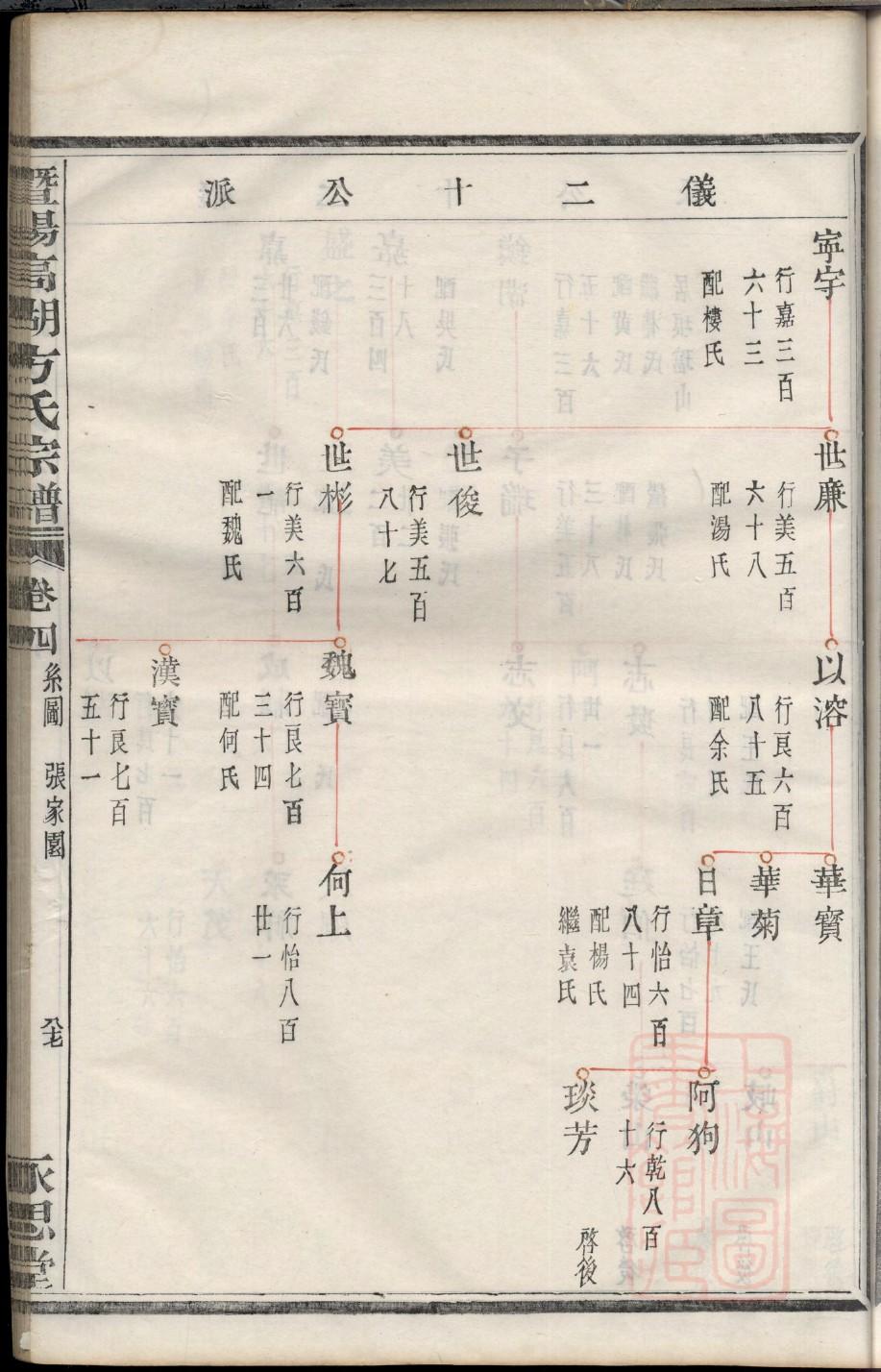 僧姓历史名人有哪些