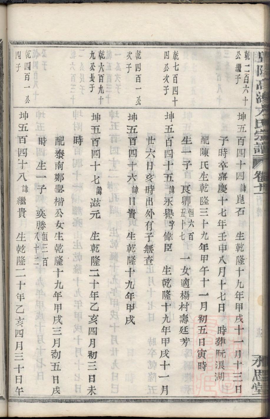 邱氏家谱有于字辈的