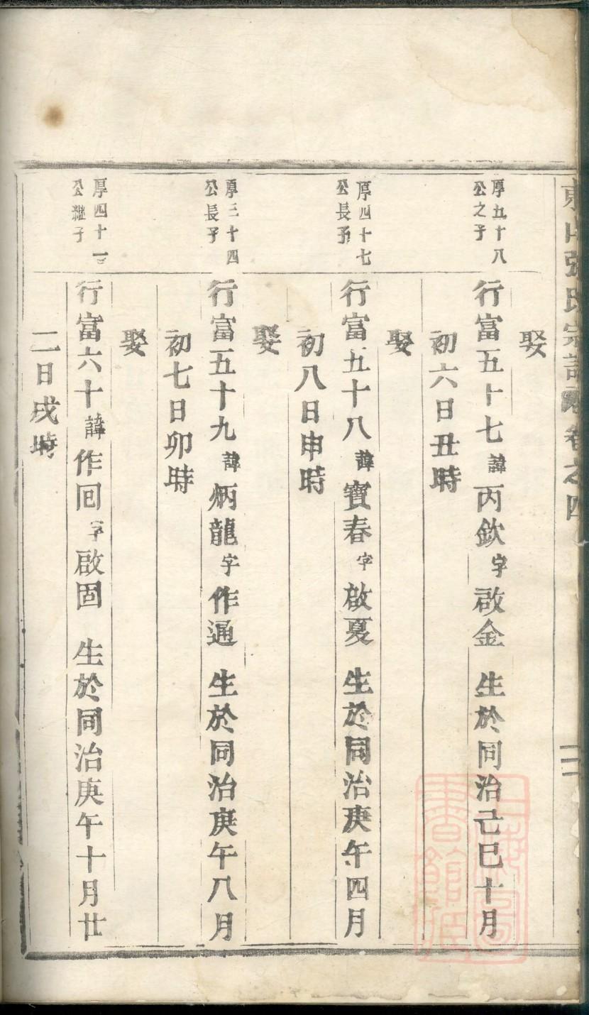 梁氏家谱所有字辈查询