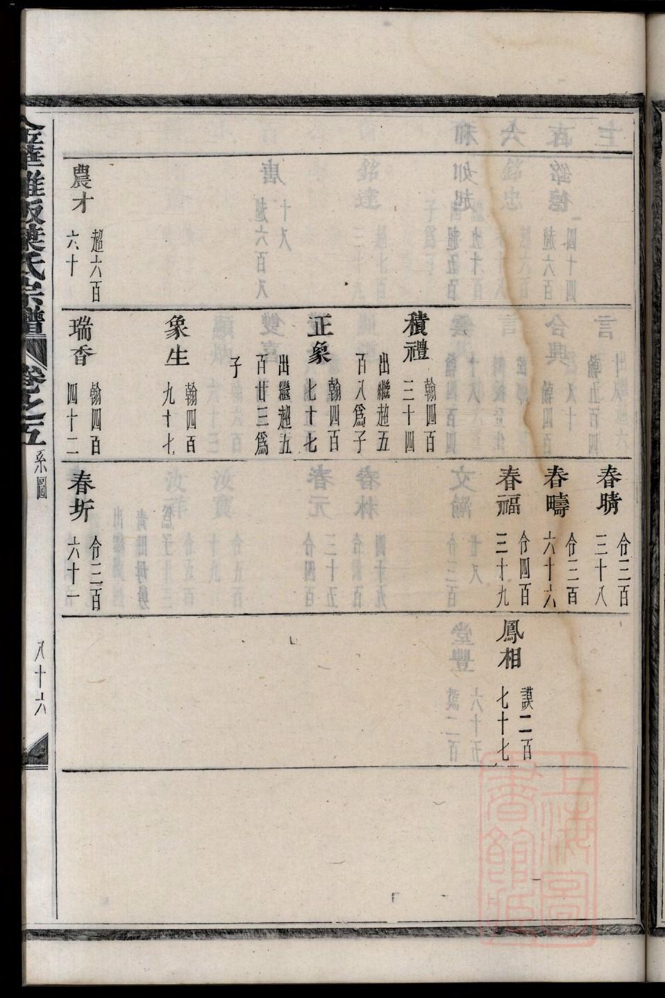 潘氏家谱茂俊德