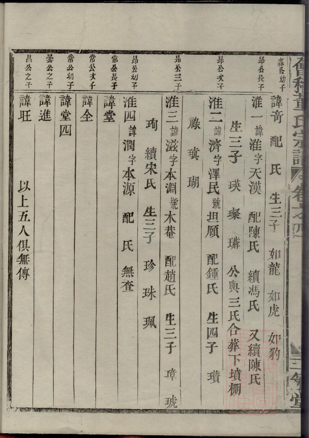 吉安萧氏家谱