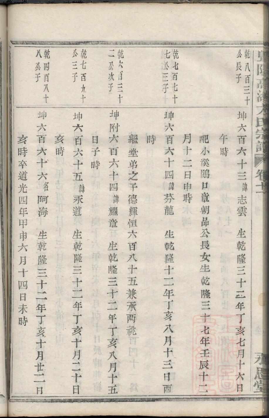 栋氏宗祠对联
