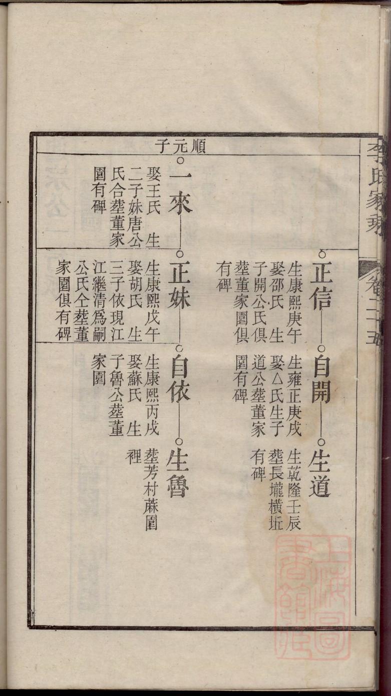 汉高祖刘邦的家谱