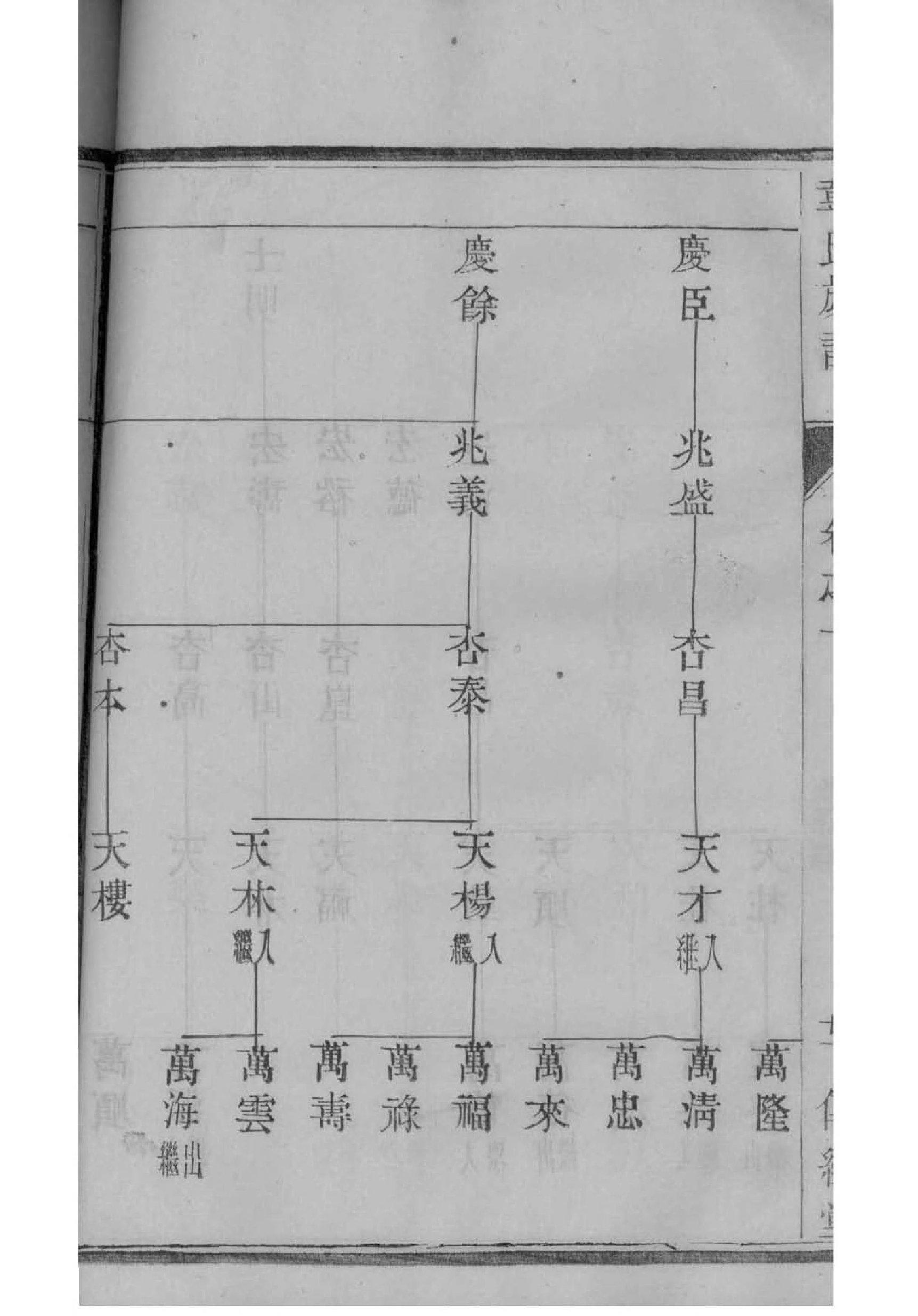涂氏家谱24个辈分