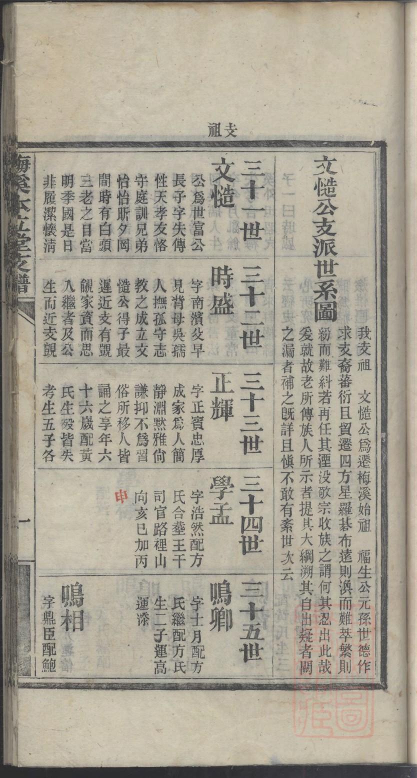 蔡氏家族族谱