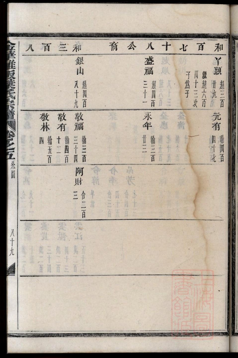 春姓历史名人有哪些
