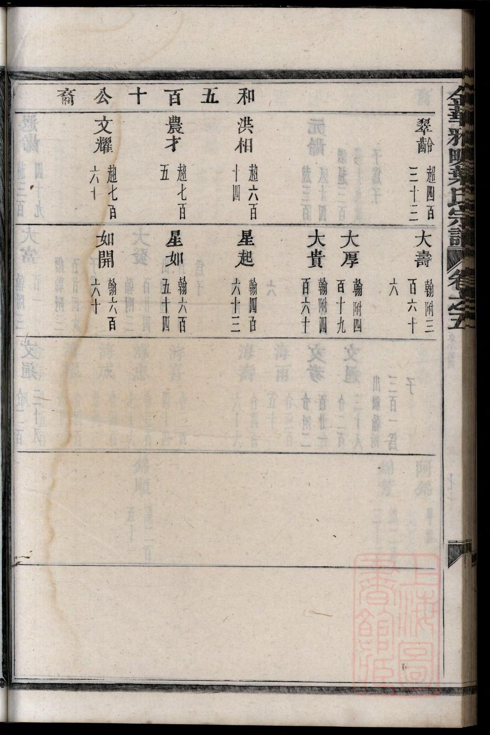 厍姓族谱字辈查询全部