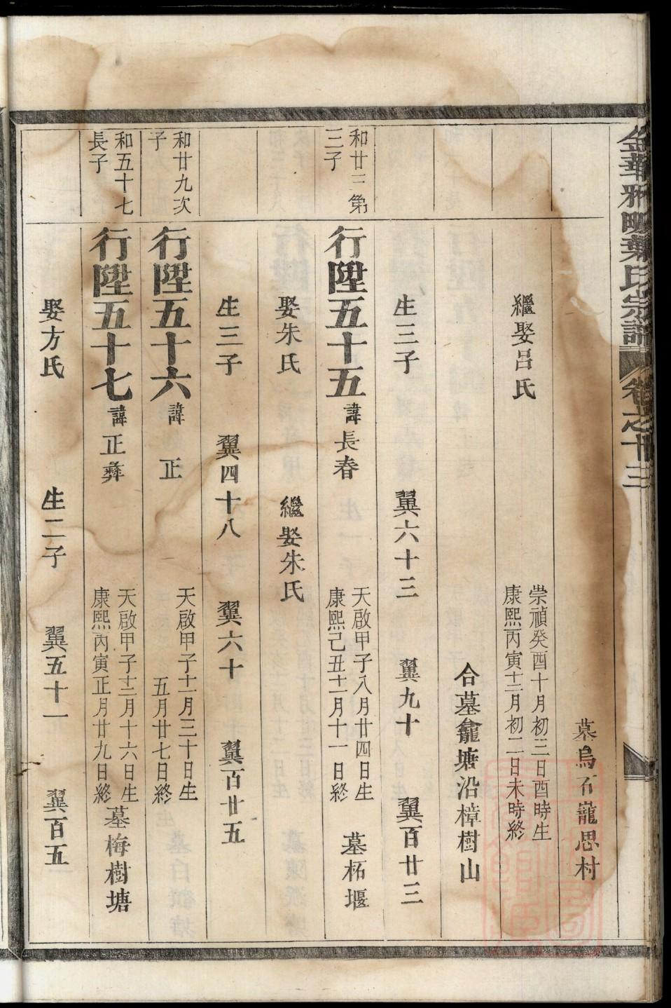 合氏的起源