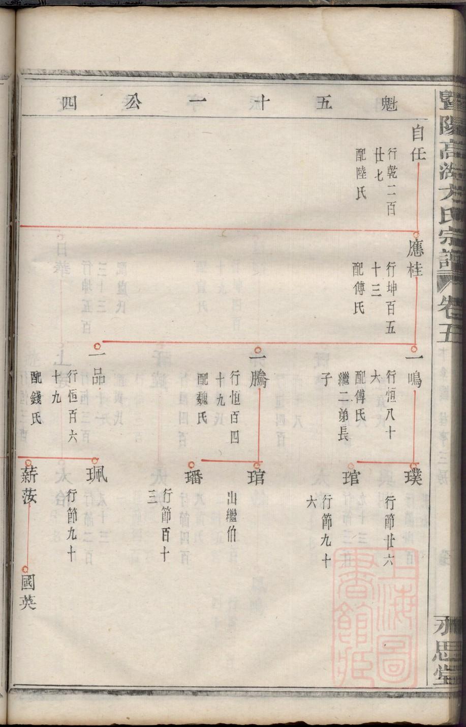 施氏祖先起源哪里