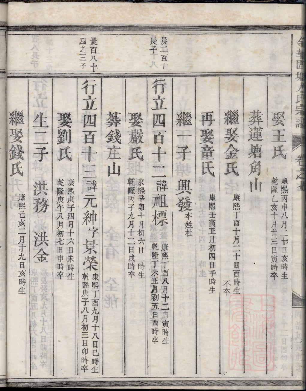 人类行为与社会环境家谱图