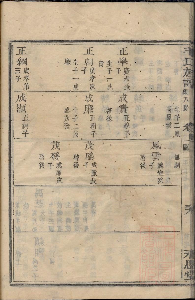 司马家族谱