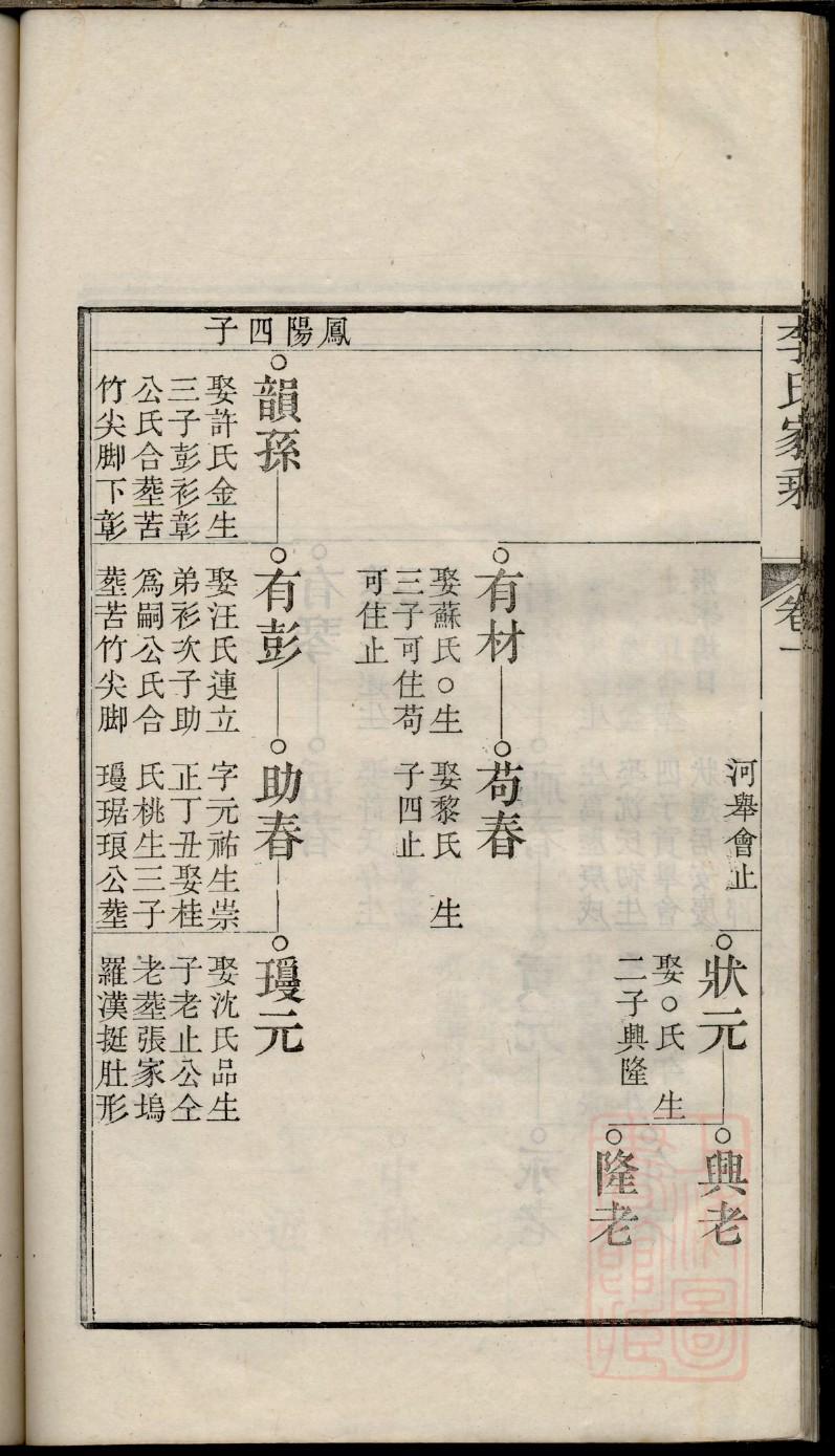 董家谱之俊秀是哪一