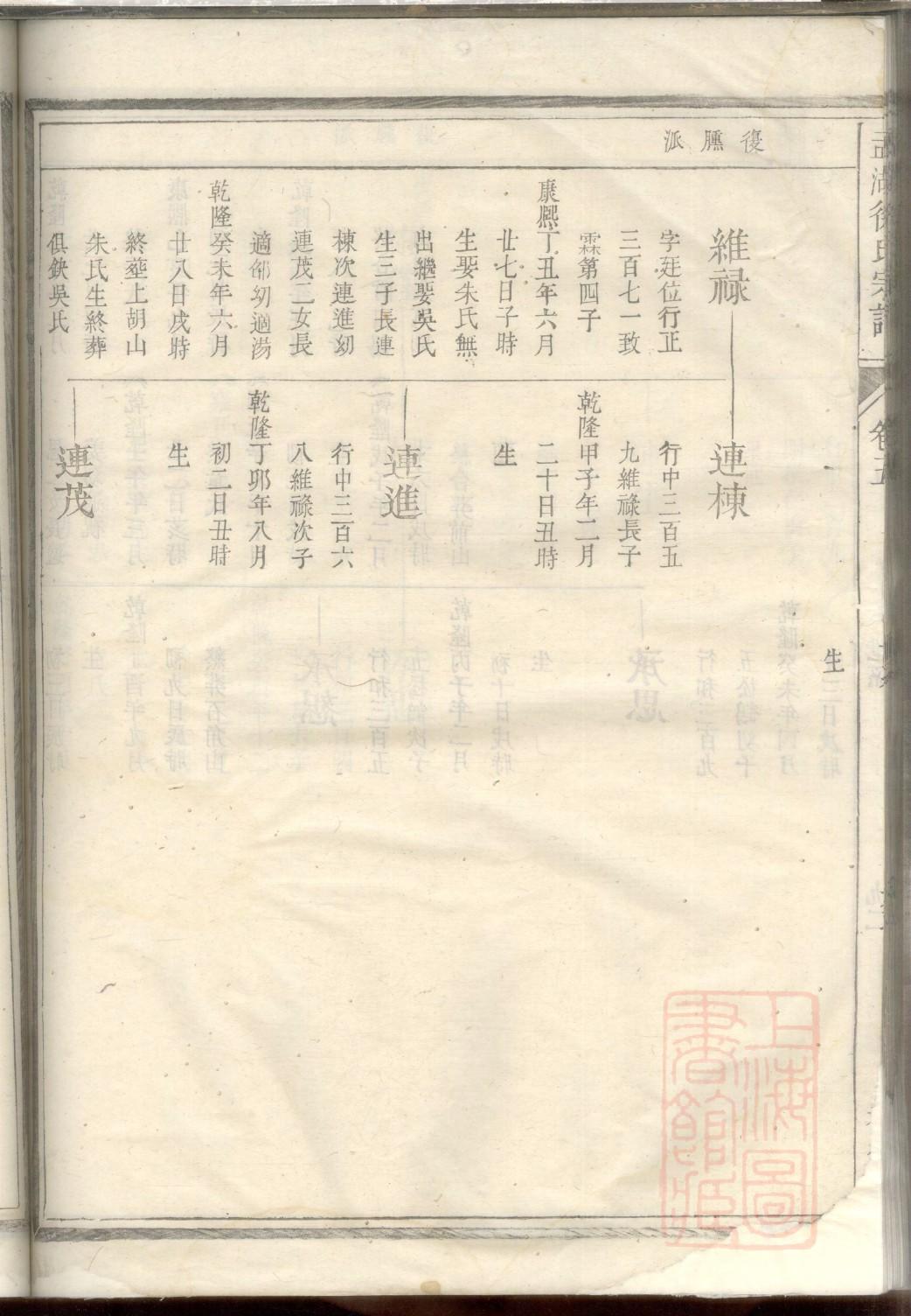 孙家家谱名字
