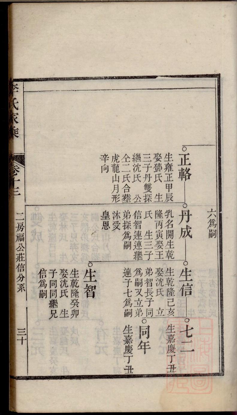 区氏祖先是谁