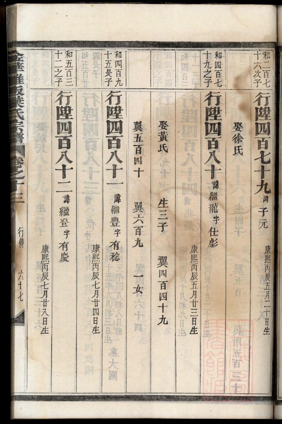 名人家谱冯玉祥家谱
