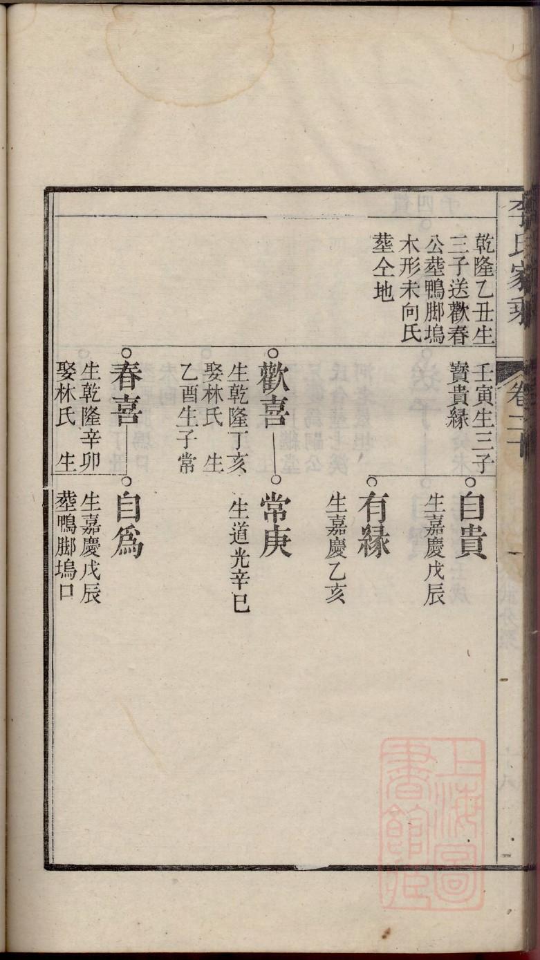 淮北王氏家谱