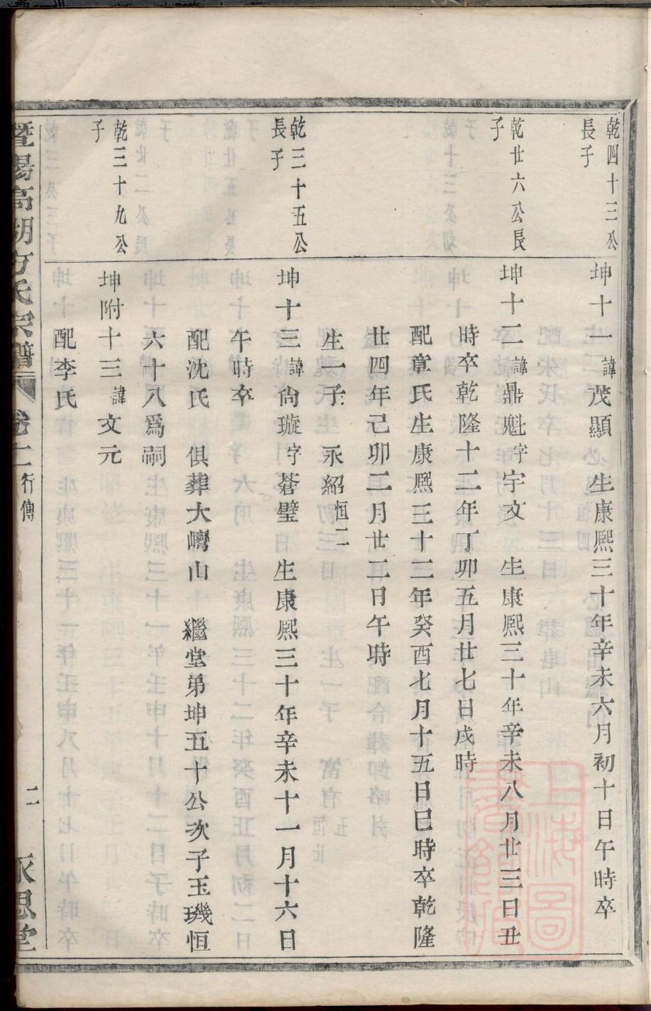 徐氏家谱序言