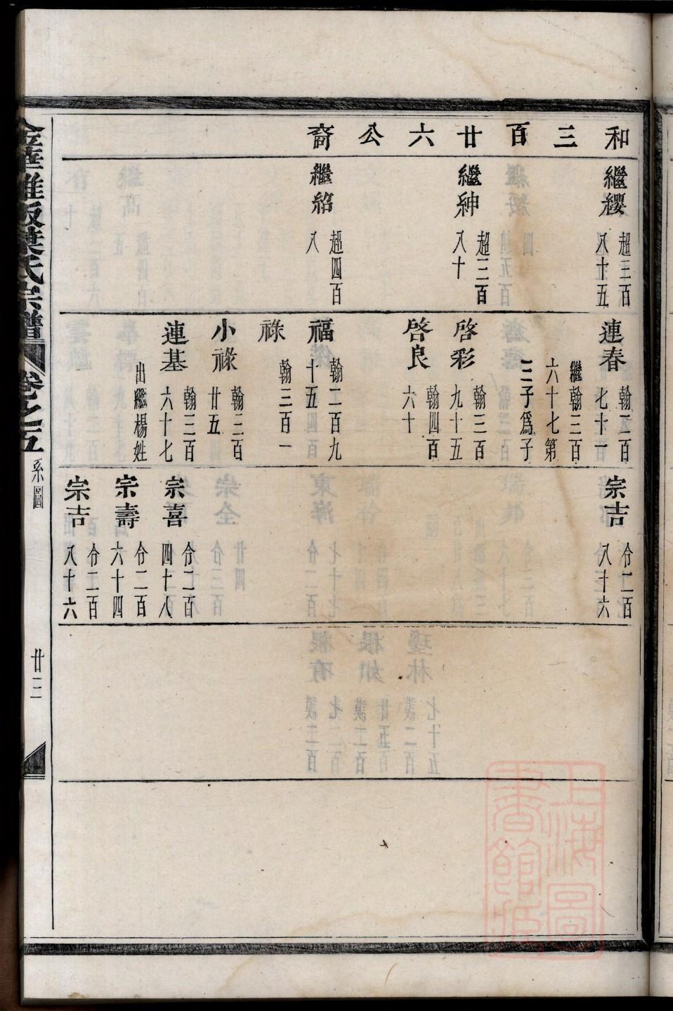 耶稣家谱的含义