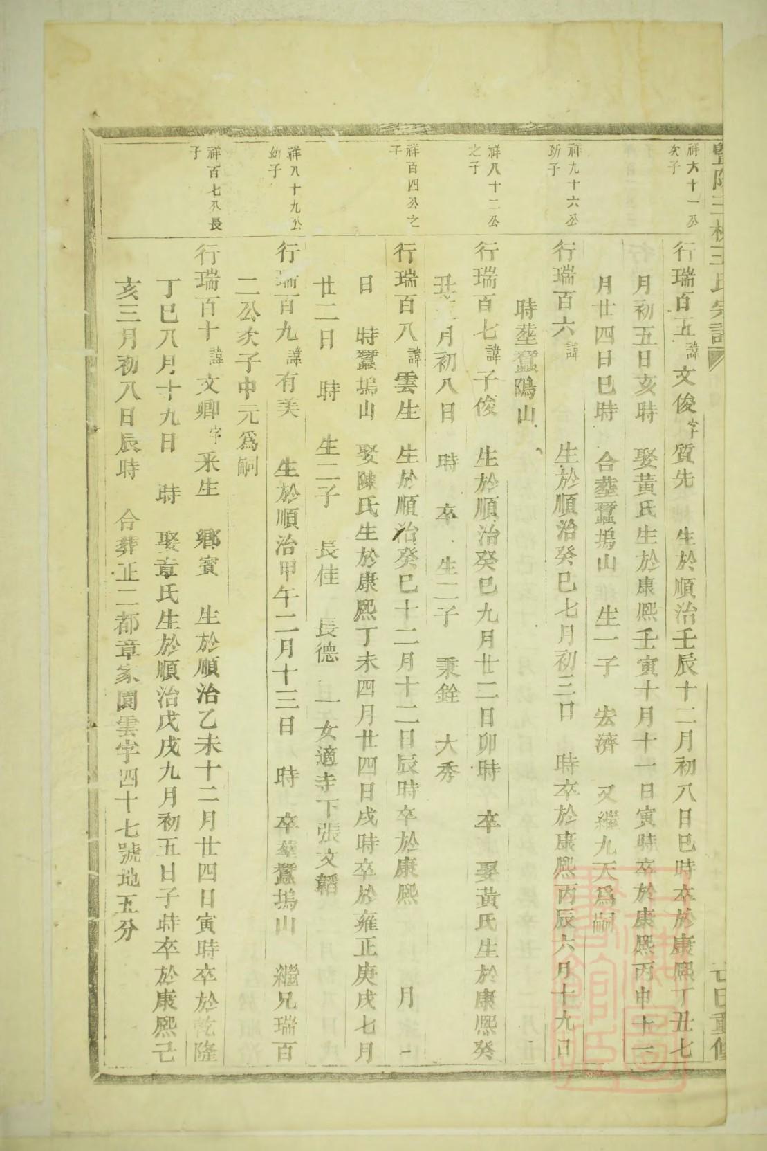 奉氏字辈介绍