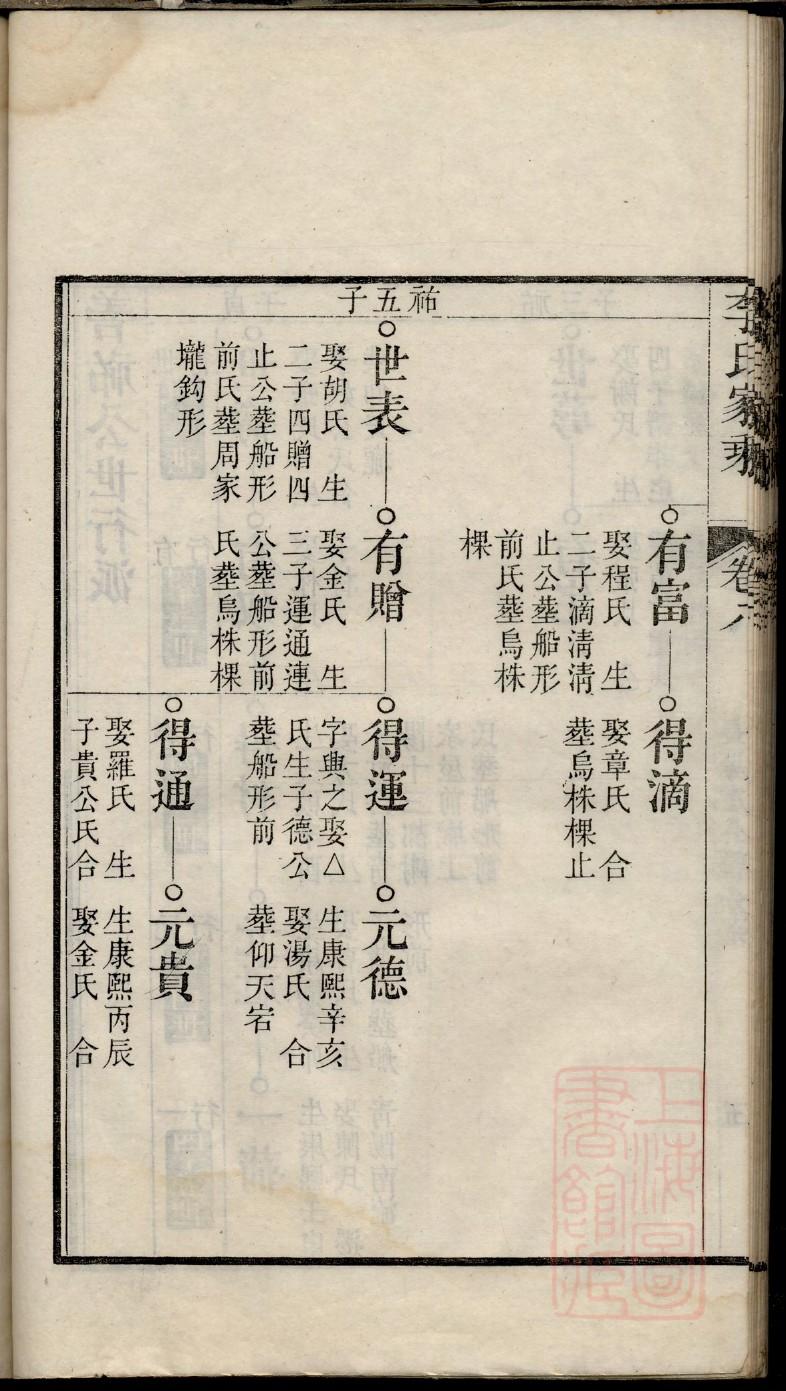 是氏免费查家谱族谱