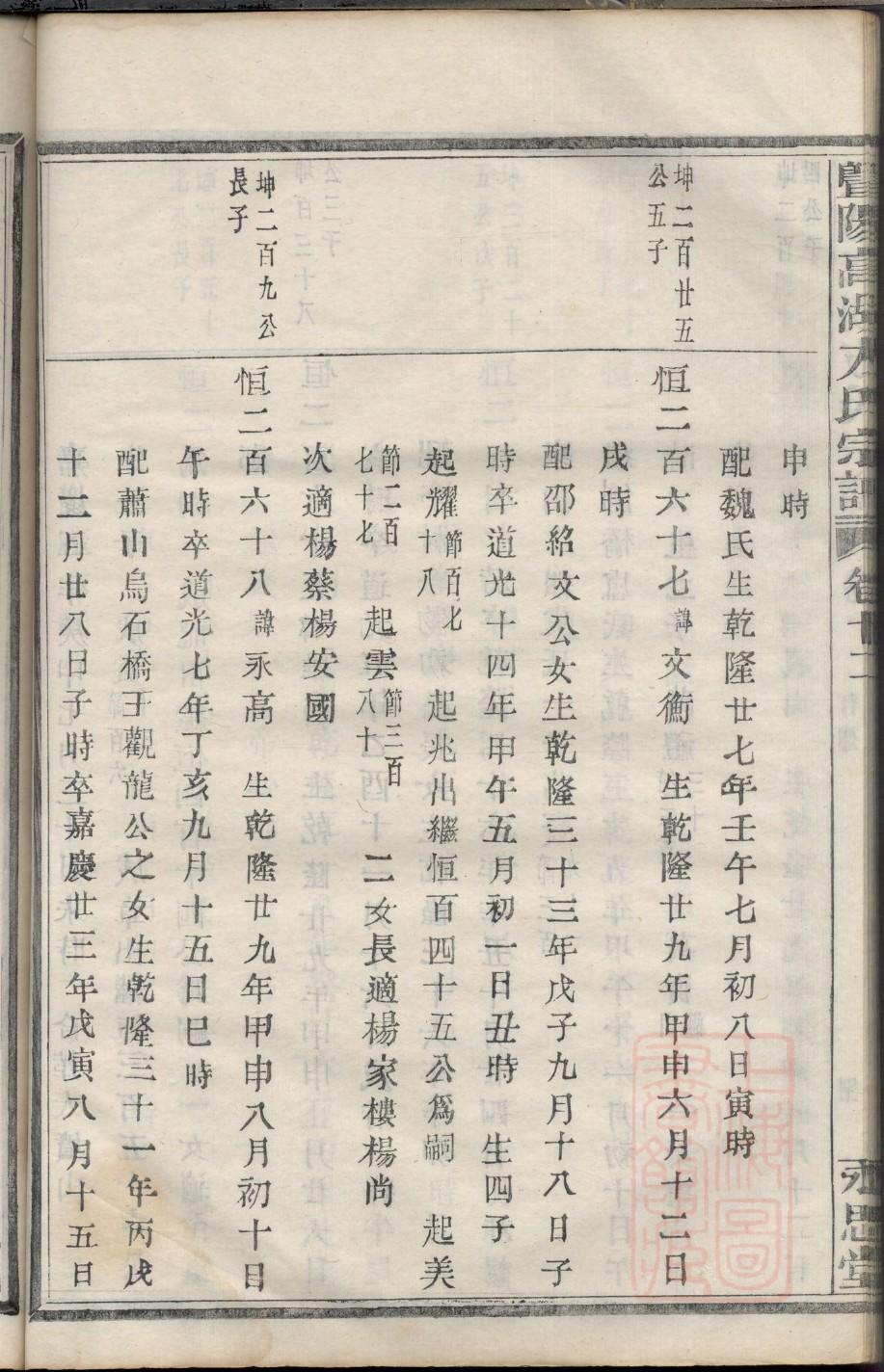 卞氏家谱字辈大全集