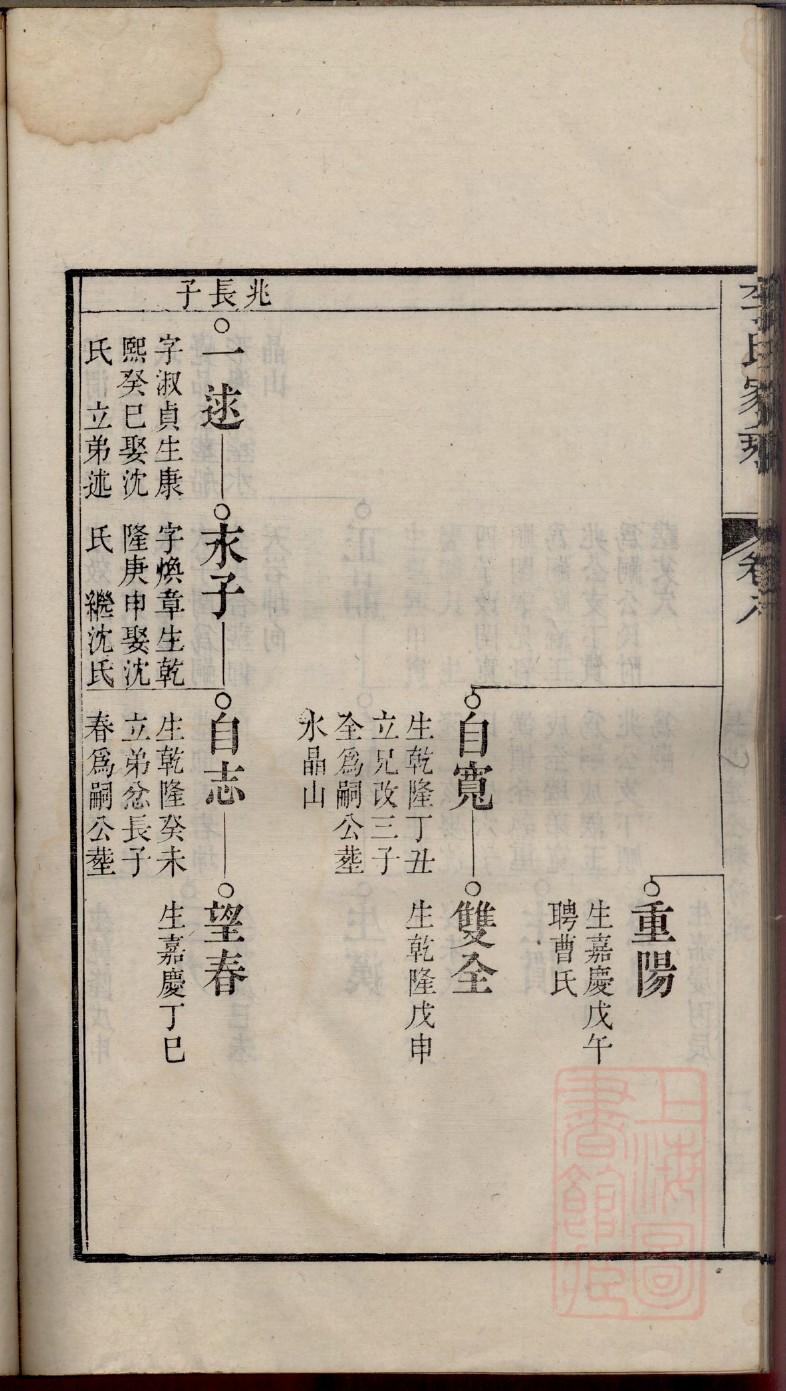 夫氏家谱字辈大全集