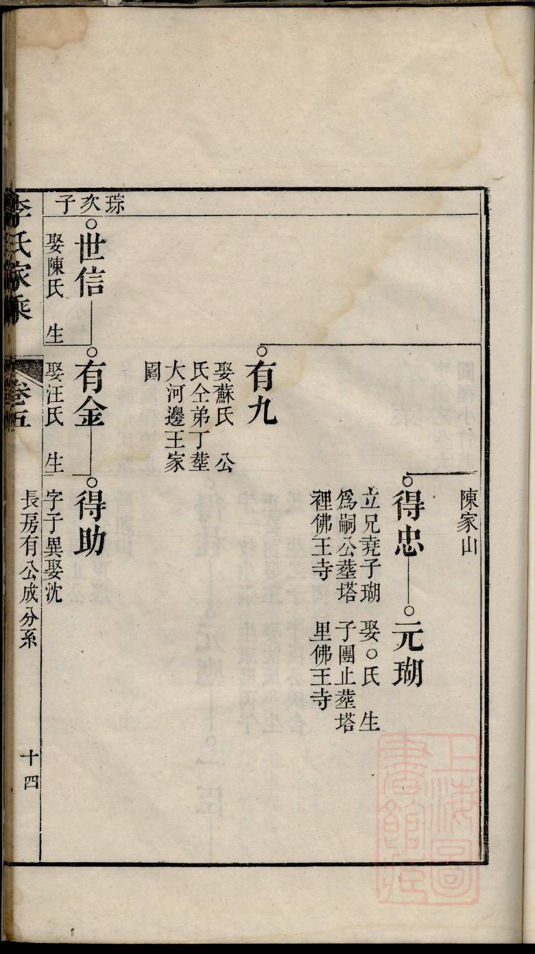 孔姓的来源和历史