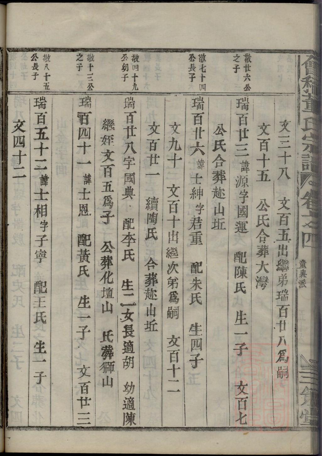 卫氏家谱字辈大全集