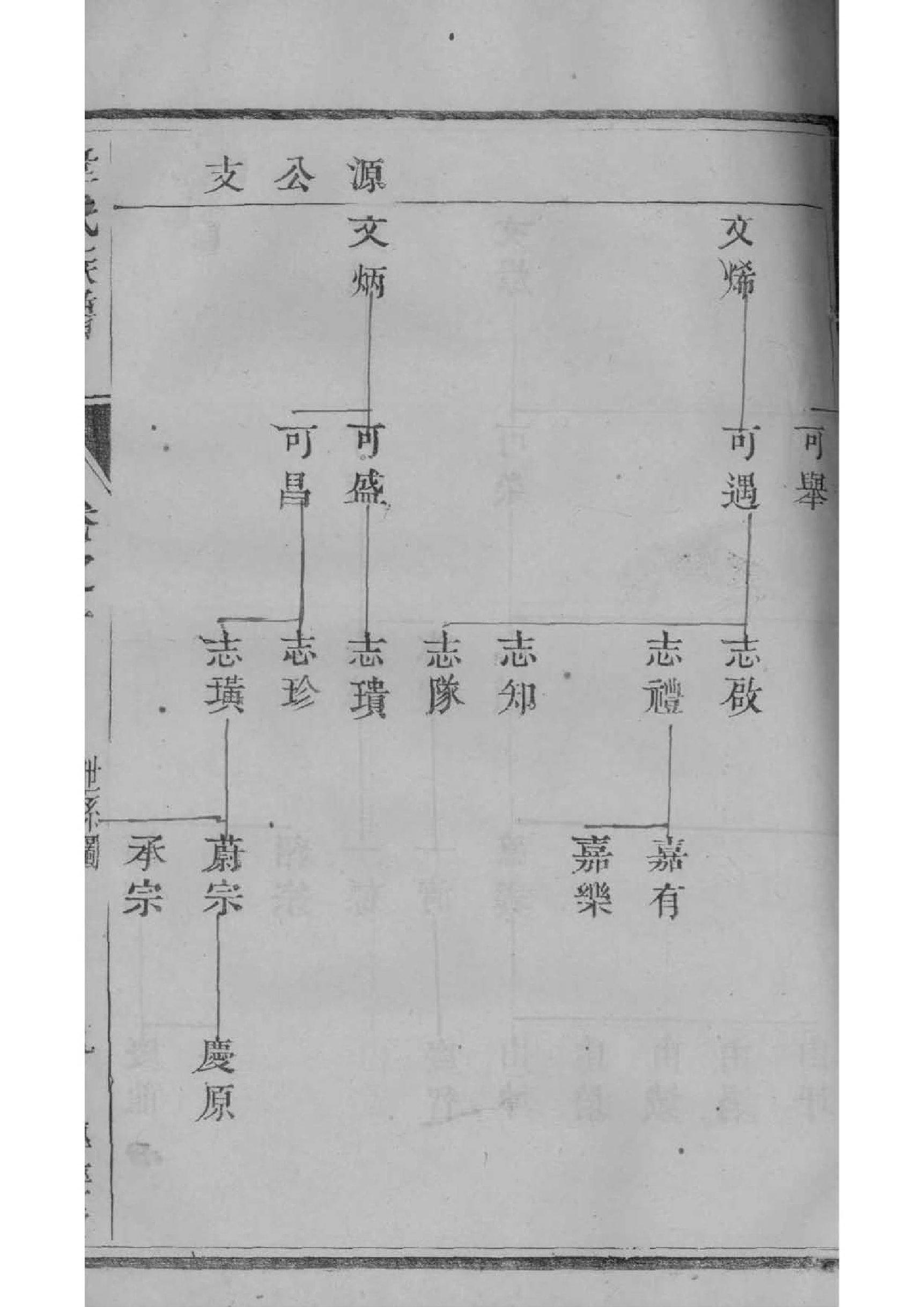 叔氏族谱电子版下载阅读